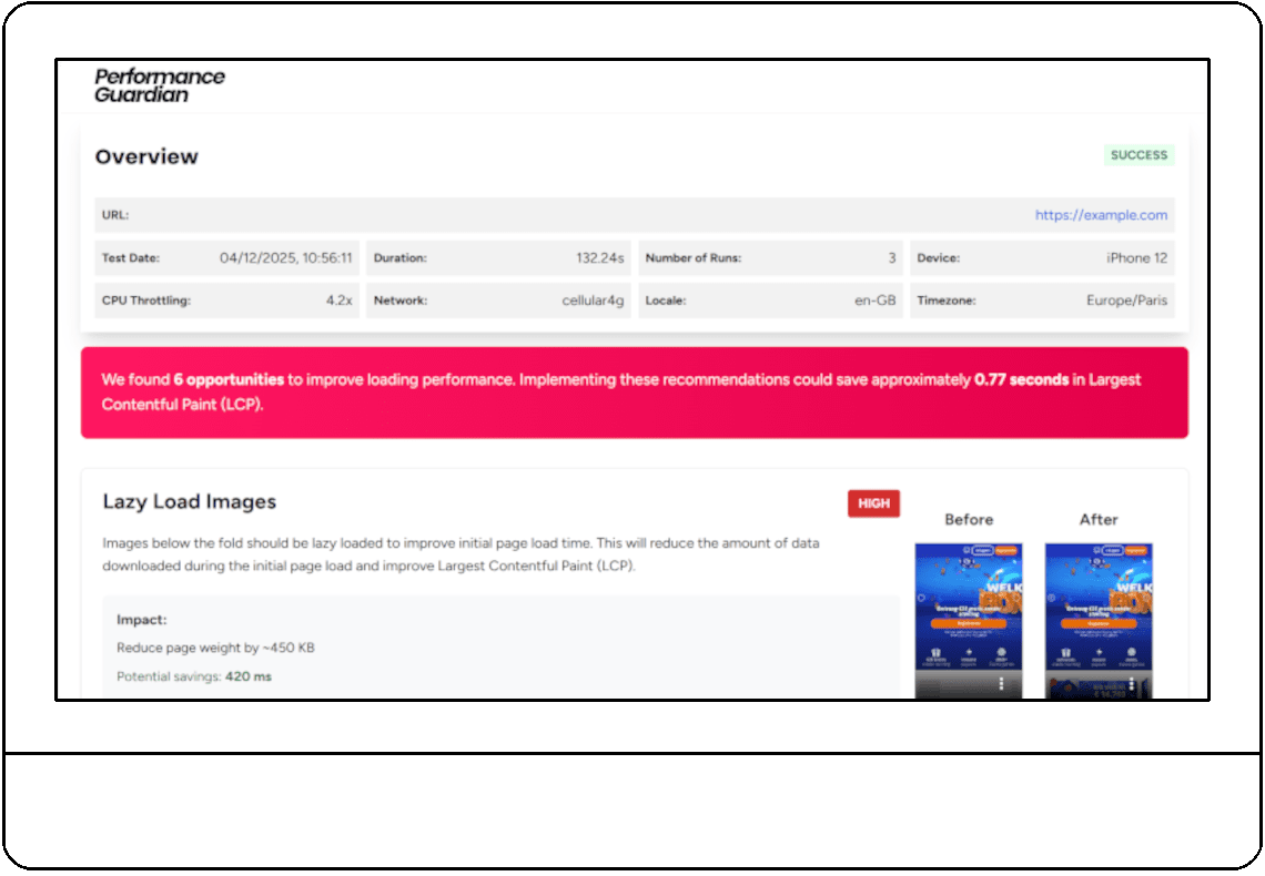 A screenshot of a PerformanceGuardian report on a line drawing of a monitor.