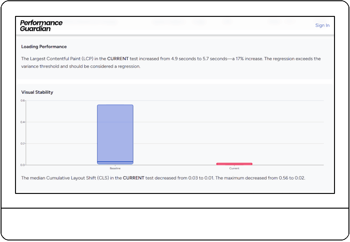 A screenshot of a PerformanceGuardian report on a line drawing of a monitor.
