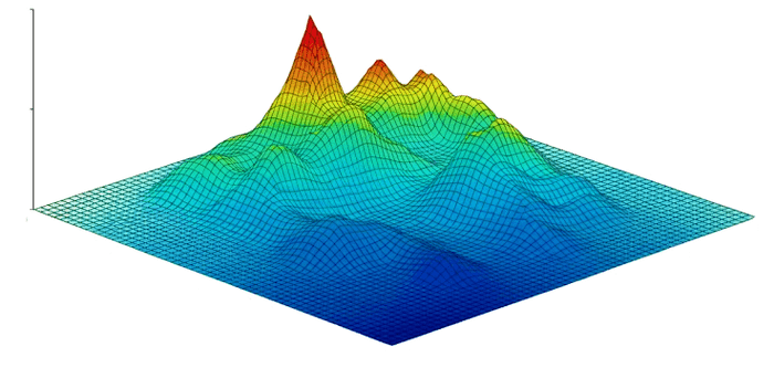 An illustration of a neural net train loss function.